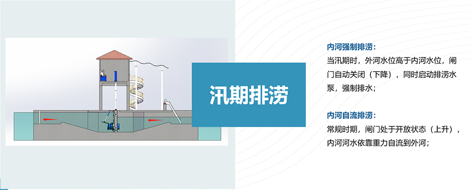 汛期排澇