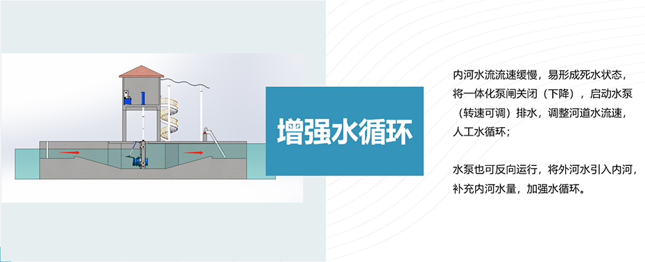 增強水循環(huán)